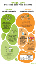Oméga 3 800