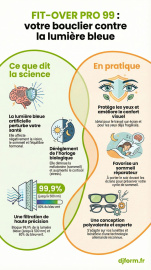 Lunettes Fit-Over 99 en image