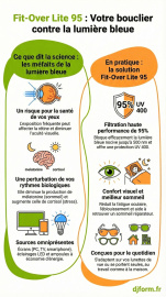 Lunettes Fit-Over Lite 95 en image