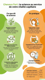 Cheveux Fort en image