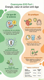 Coenzyme Q10 Fort en image