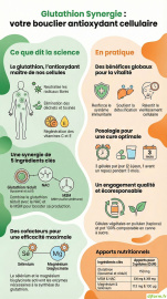 Glutathion Synergie en image