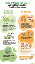 Huile d'Onagre Française en image