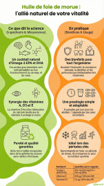 Huile de Foie de Morue en image