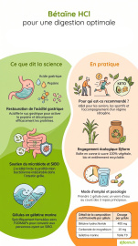 Bétaïne hcl gélatine en image