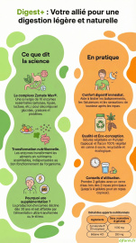 Digest + en image