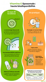 Vitamine C liposomale en image