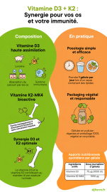 Vitamine D3+K2 MK4 en image