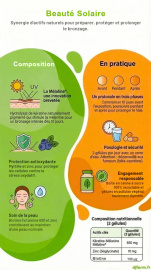 Beauté Solaire en image