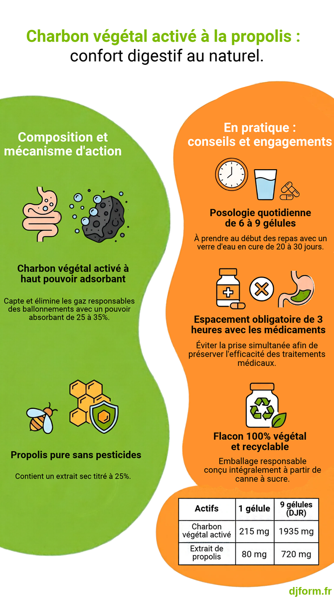 Charbon Végétal Activé à la Propolis en image