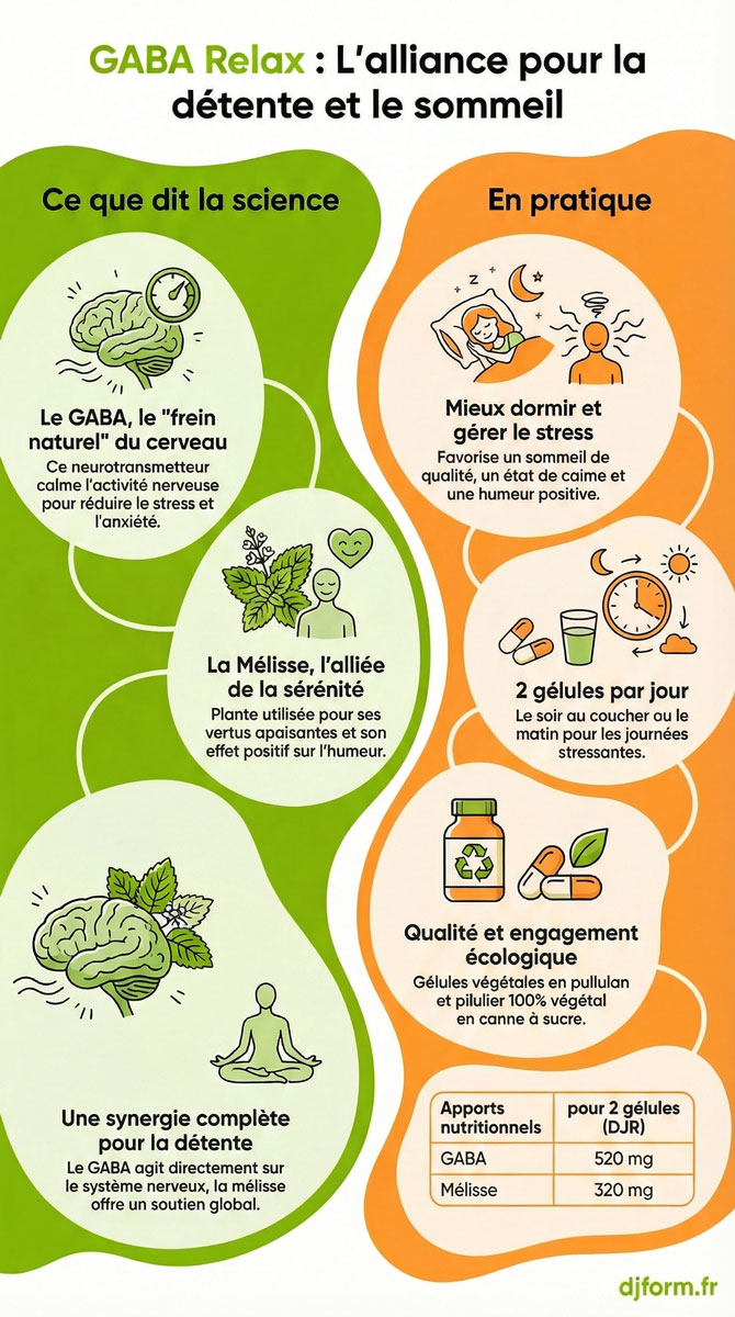 GABA Relax en image