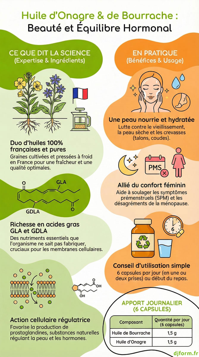 Huile d’Onagre et de Bourrache Française en image